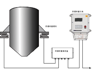 防爆稱(chēng)重反應(yīng)釜帶證書(shū)